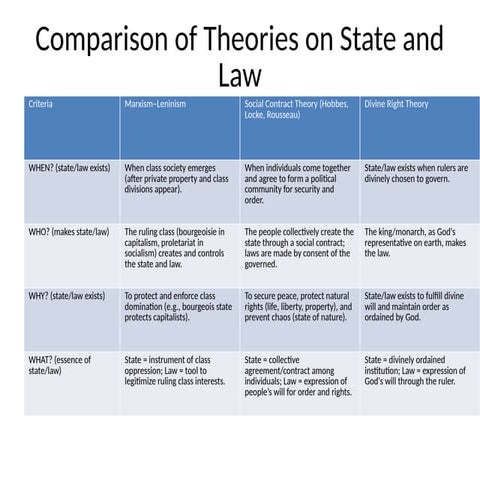 States_and_Law_Theories_DivineRight.pptx