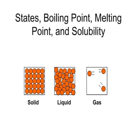 States, boiling point,_melting_point,