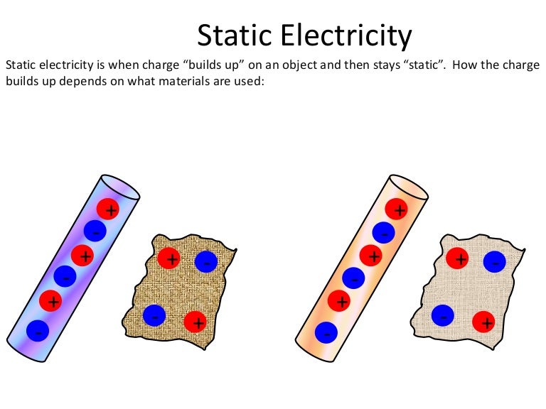 Static electricity slide 2