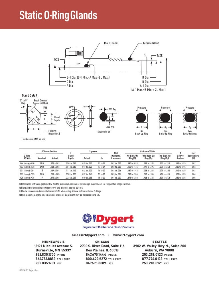 Static O Ring Glands