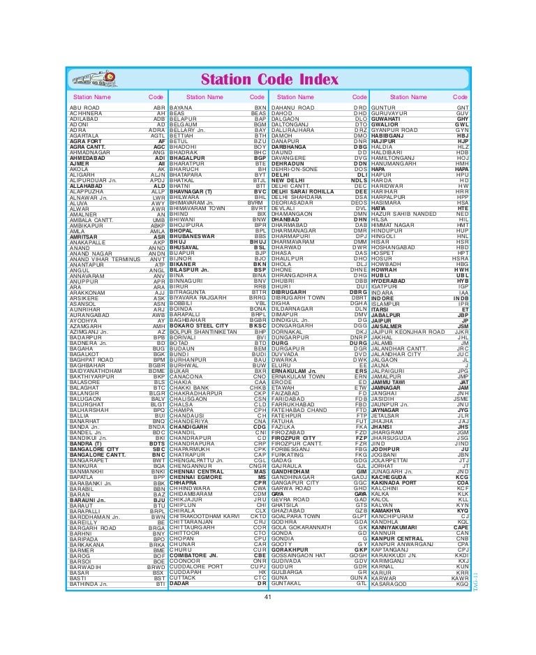 Indian Railway Station Codes by