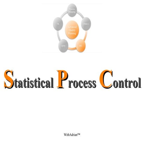Statistical Process Control WithAdrian™ AQP