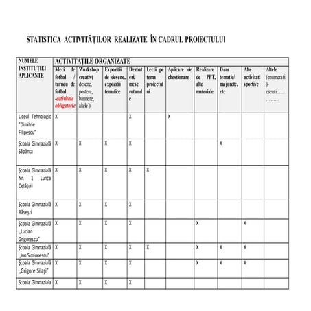 Statistica:  Proiectul  ,,Săptămâna de acţiune împotriva rasismului şi discriminării  prin sport  FARE- 2016