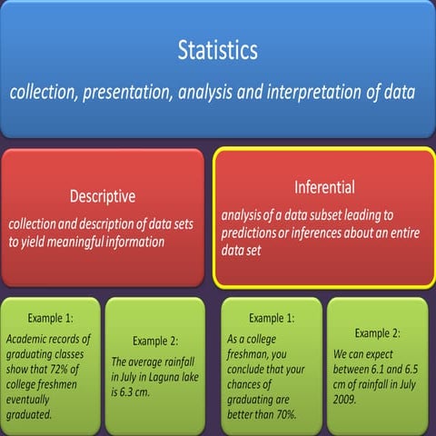 Statistical Hypotheses