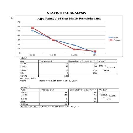 Statistical analysis   full