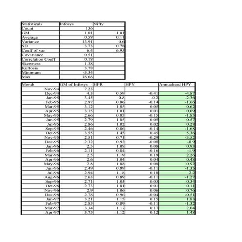 Statistical calculation   sample