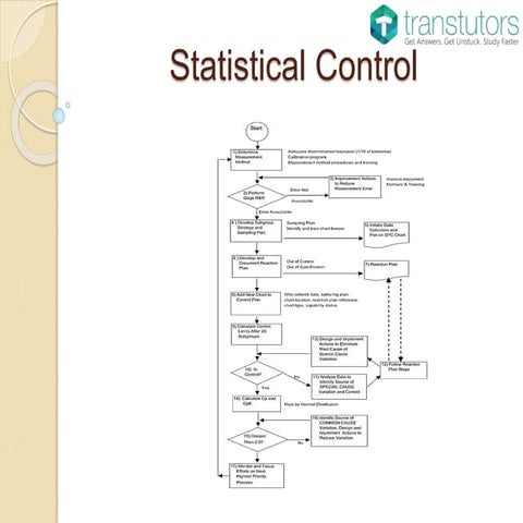 7 Steps to Set up Statistical Process Control.pdf