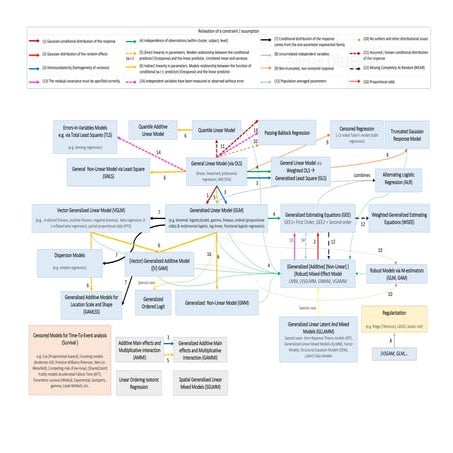 Modern statistical techniques