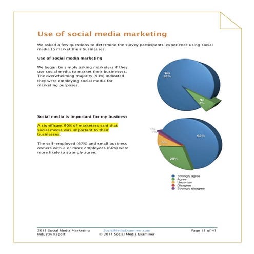 Social Media Marketing Usage Statistics