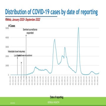 Statistics.pptx