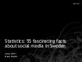 Statistics: 55 facts about social media in Sweden
