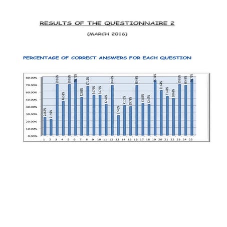 Statistics 2 nd questionnaire