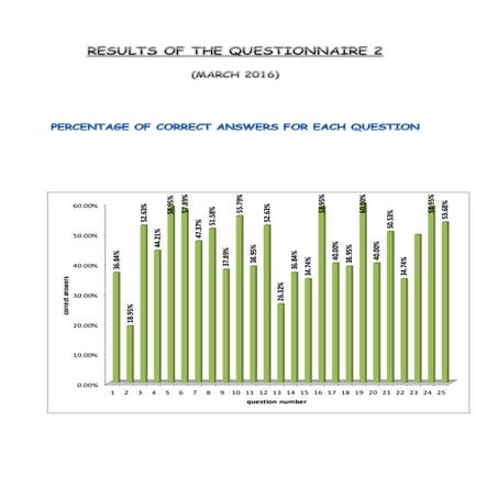 Statistics 2 nd questionnaire 1st time