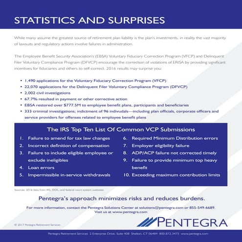 401k Statistics & Surprises