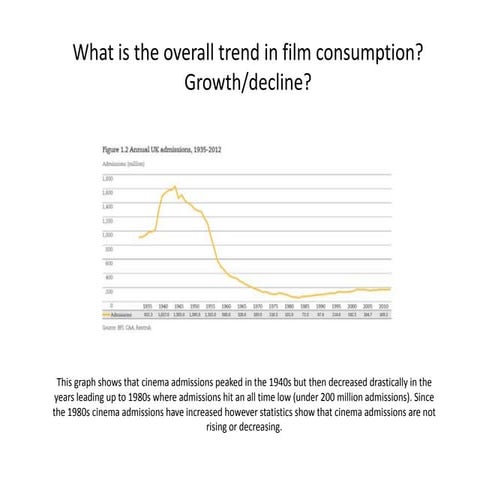 Statistics for audience consumption