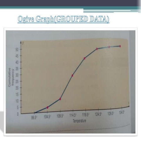 Statistics: Graph(grouped data)