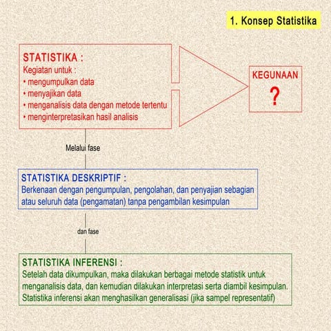 Statistika