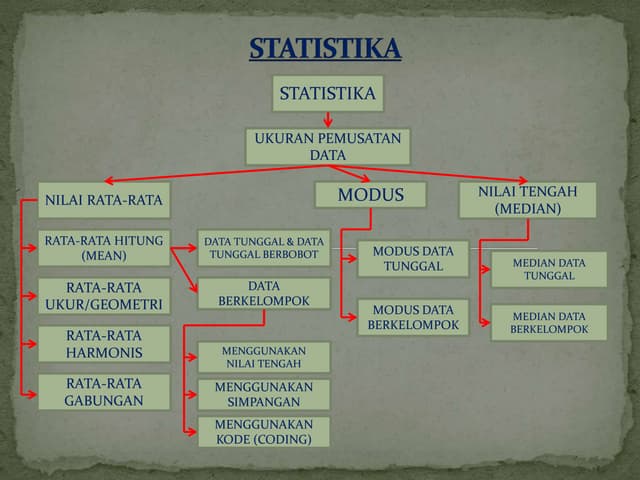 Statistika 2