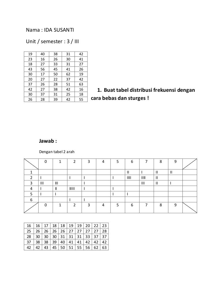 Statistika Tugas Tugas Oleh Ida Susanti Stain Cot Kala 2011