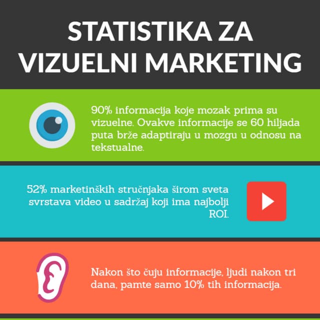 Statistika za Vizuelni Marketing