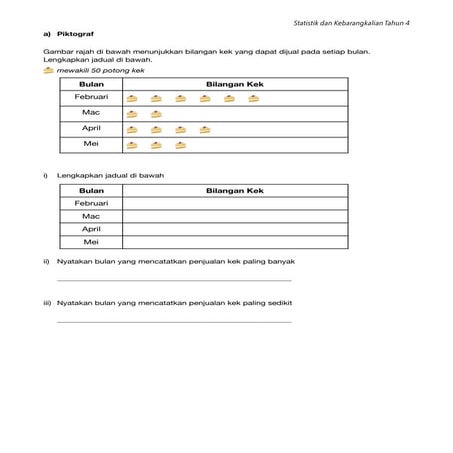 Statistik dan Kebarangkalian Tahun 4