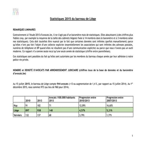 Statistiques du barreau de Liège 2015