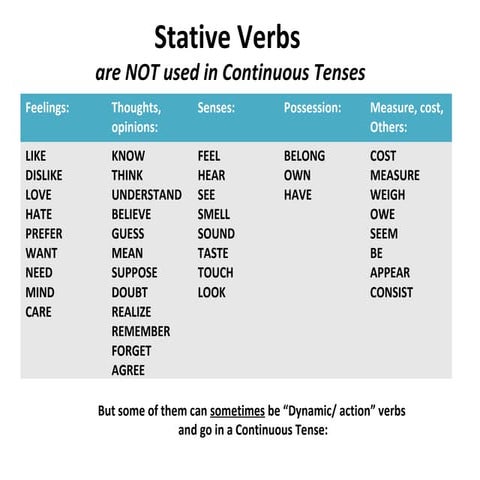Stative verbs