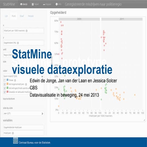 Statmine, Visuele dataexploratie