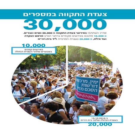 סיכום אינפוגרפי של צעדת התקווה - נשים עושות שלום