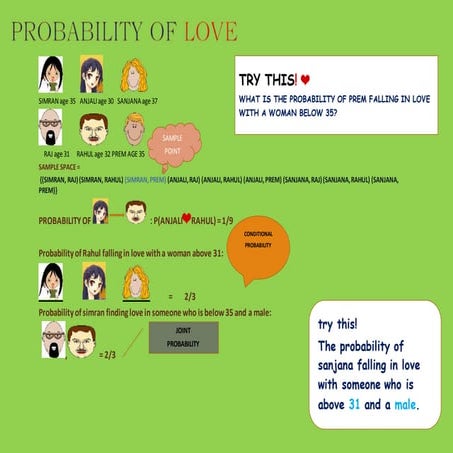 PROBABILITY- BAYE'S THEOREM 