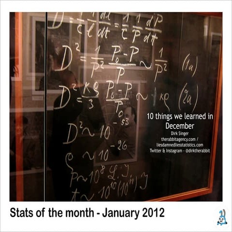 Social media stats of the month - January