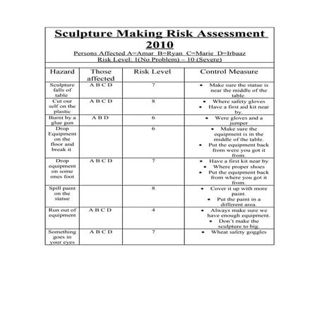Risk assessment for creating sculpture | DOC