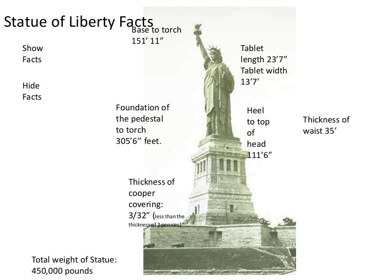 Statue of liberty