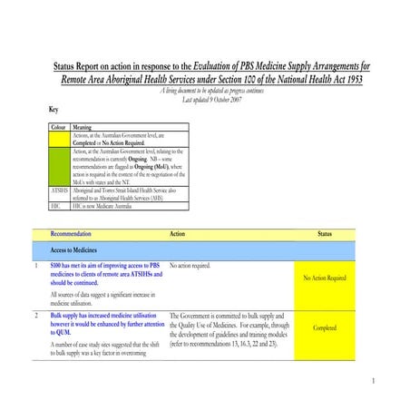 Medical record report | PPTX