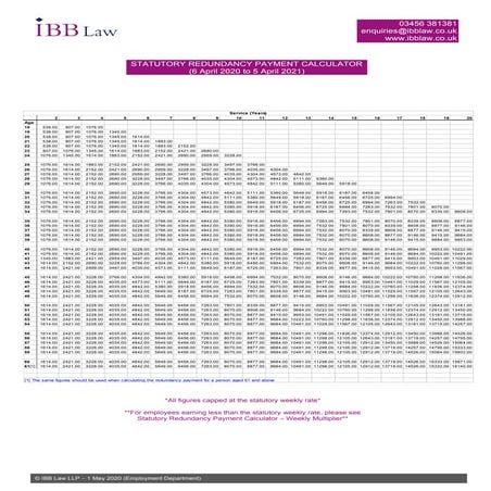 Statutory Redundancy Payment Calculator - 2020