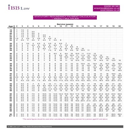 Statutory Redundancy Payment Calculator - Weekly Multiplier - 2020
