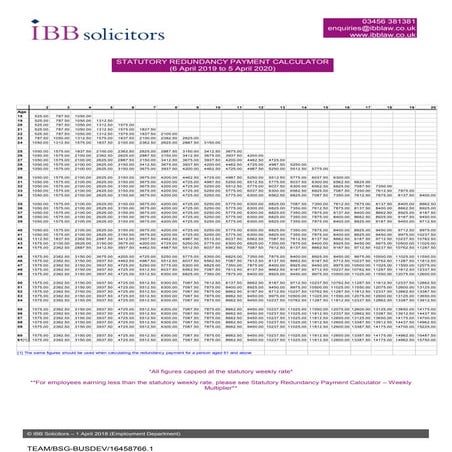 Statutory Redundancy Payment Calculator (6 April 2019 to 5 April 2020)