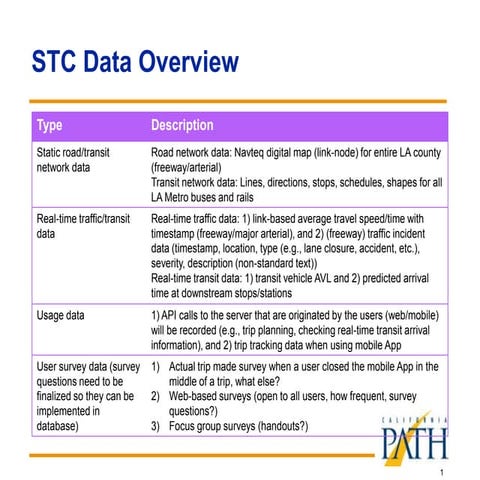 Stc data | PPT