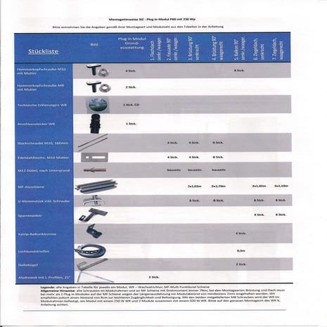 Stückliste Plug In System S-I-Z
