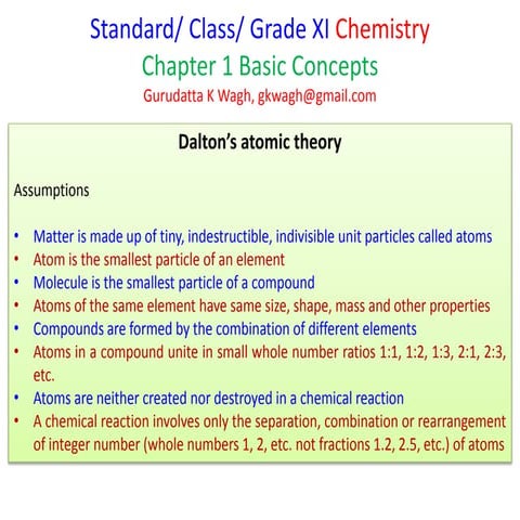 Std XI-Chem-Ch1-Concepts-Dalton's atomic theory