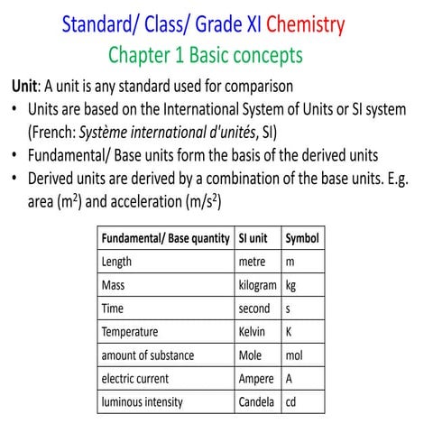 Std xi-chem-ch1-concepts-units-of-measurement