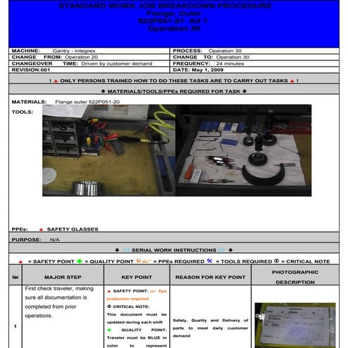 Std Wk Job Breakdown 522 P051 30
