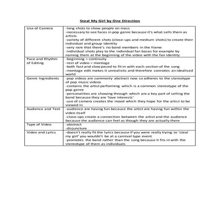 Steal My Girl by One Direction - Analysis