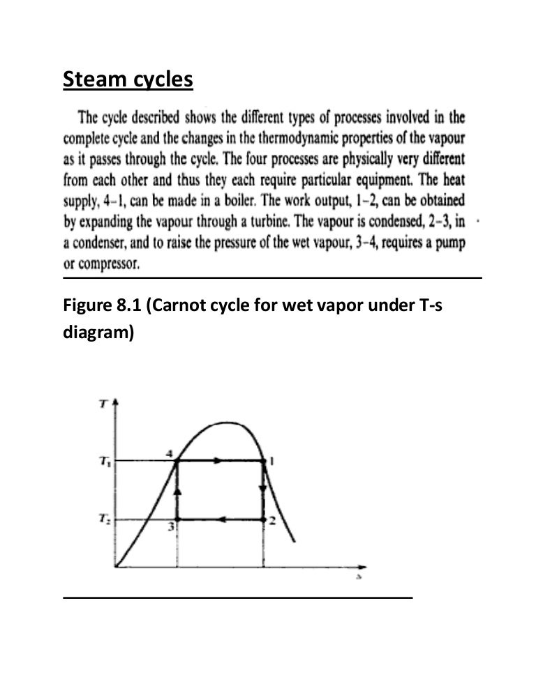Steam cycles(rankine cycle)