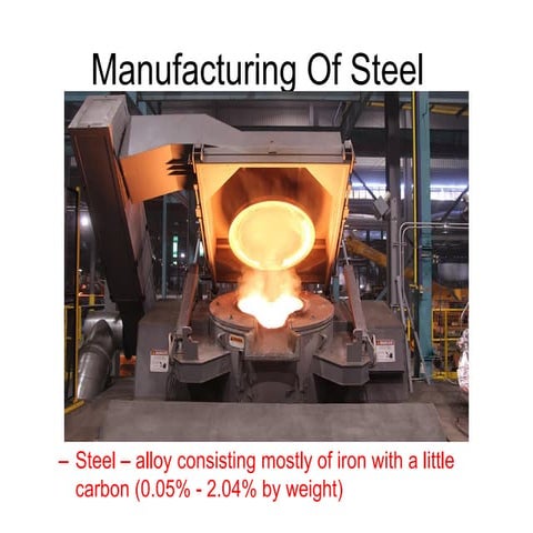 Manufacturing of Steel 