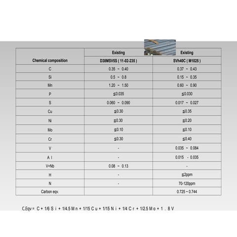STEEL PRO MOD ACTIITIES STEEL PRO MOD ACTIITIES | PPT