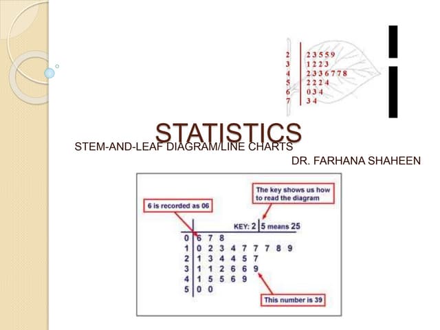 Stem and-leaf-diagram-ppt.-dfs