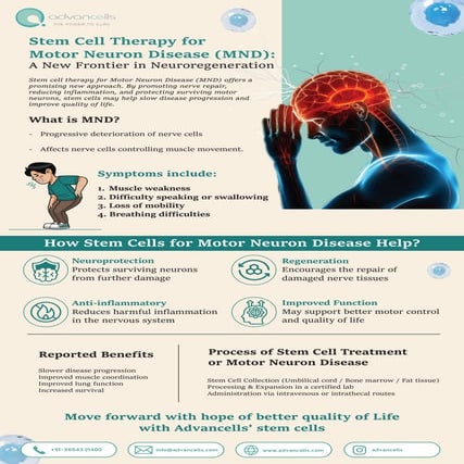 Stem Cell Therapy for Motor Neuron Disease (MND): A New Frontier in Neuroregeneration