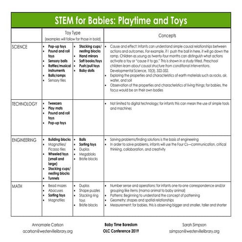 Baby Time Boredom Presentation: STEM for Babies & Baby Toy Collection Purchas...