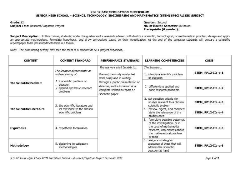 Capstone project ideas picture